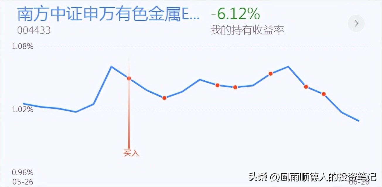 恒生科技etf大跌还值得入手吗,恒生科技etf短线操作看什么指标