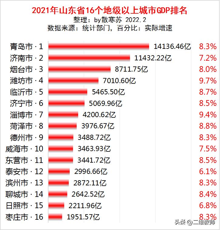 烟台大学青岛大学临沂大学哪个好,烟台大学临沂大学