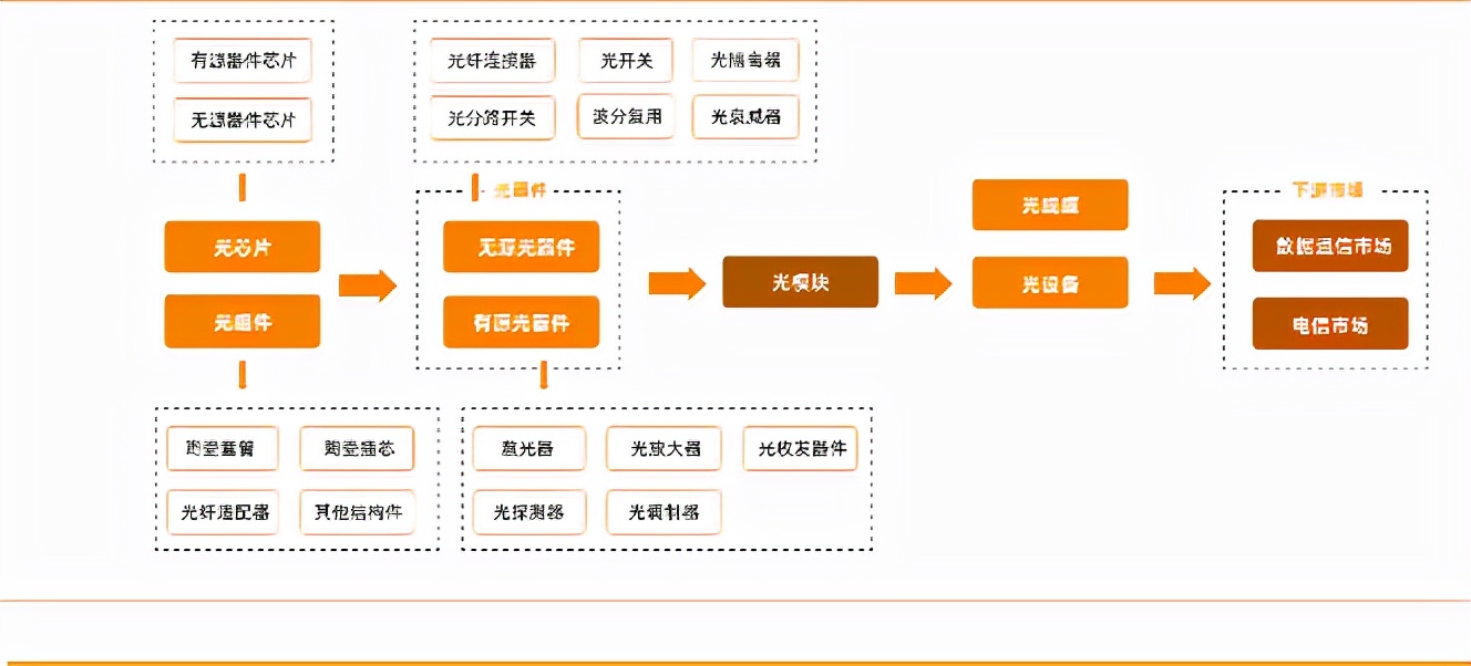 车马很慢的时代接上轨——光通信的“今生”