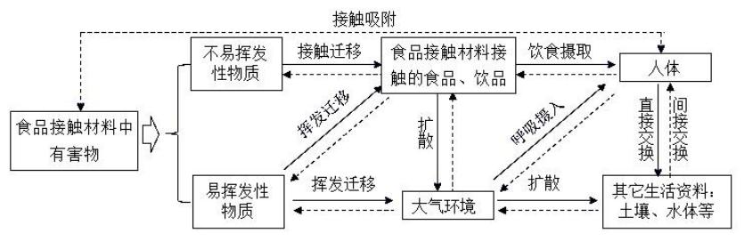 超市里的塑料袋能当食品袋用么 (超市的PE袋能装食品吗)