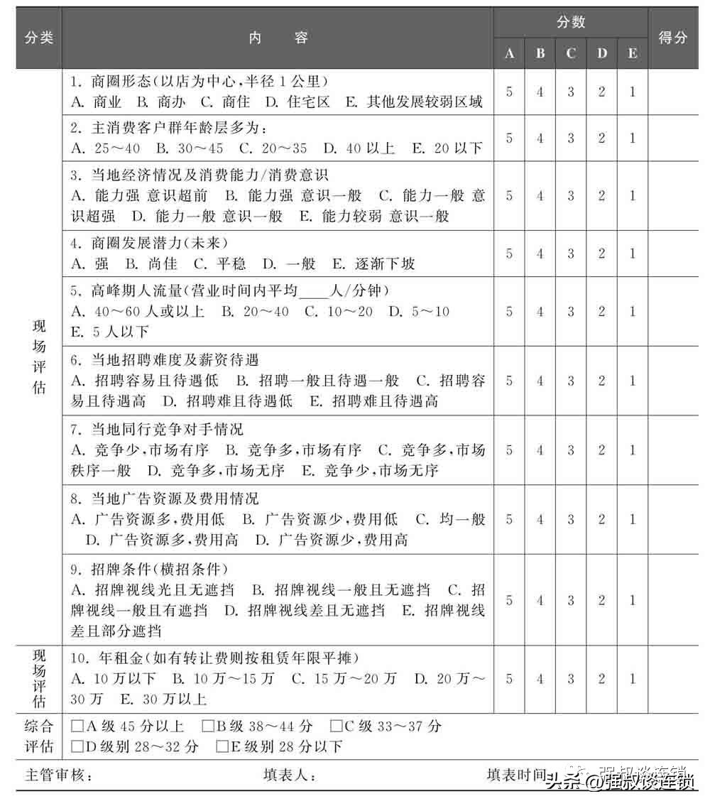 想开店怎么去做市场调查,开店如何做市场分析
