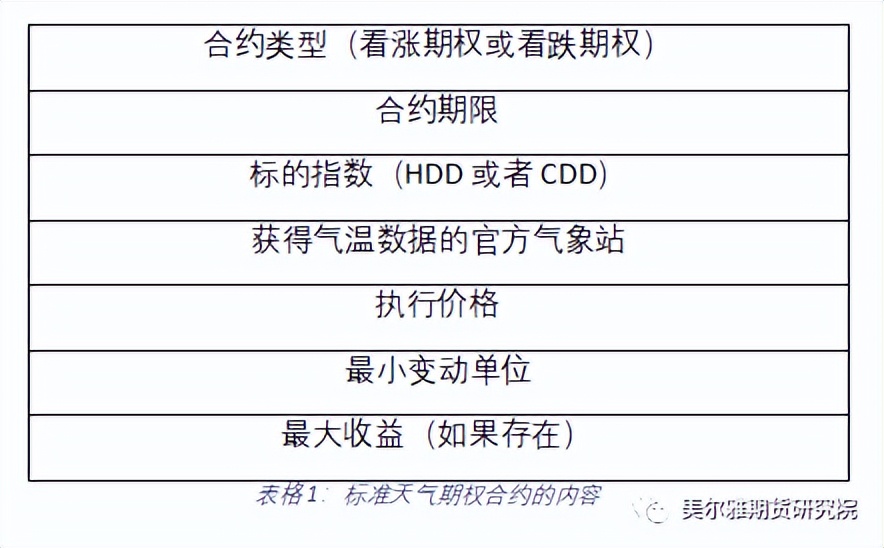 不会吧！该不会还有人不知道天气可以交易吧？