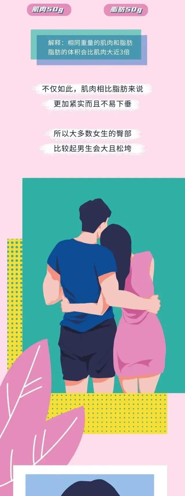 男生如何判断自己的臀翘不翘,男生的屁股为什么这么翘