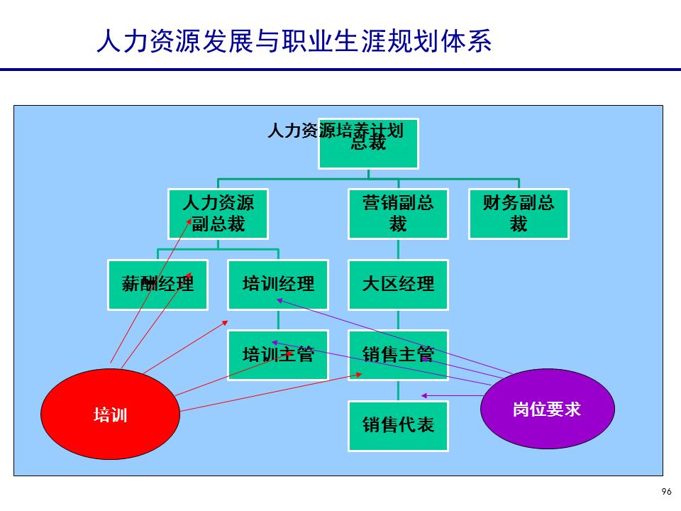 230601-行政人事管理培训