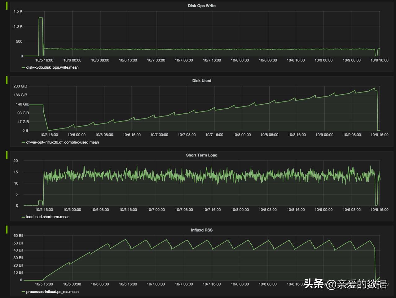 股票心电图走势说明什么,心电图股票走势分析