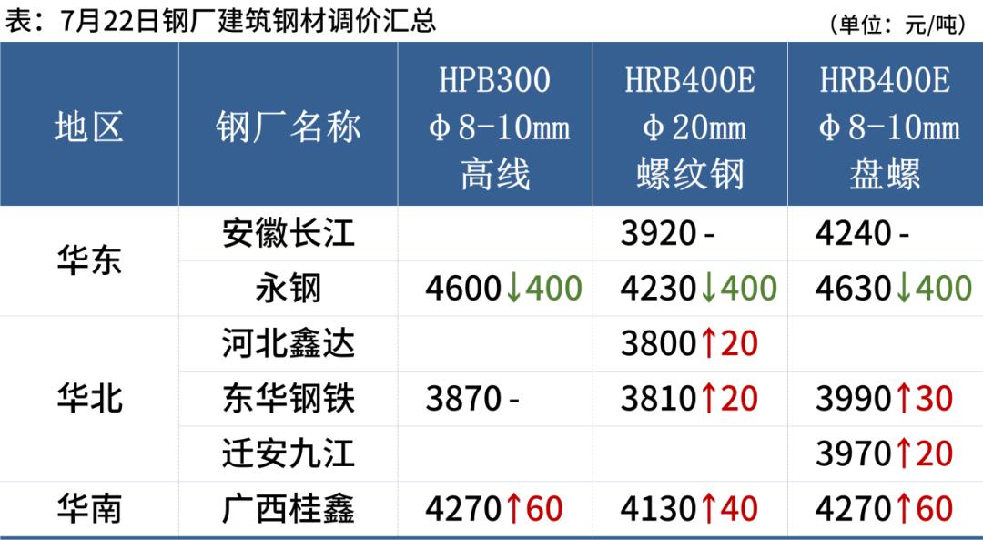 今日钢价走势最新消息,今日钢价行情最新报告