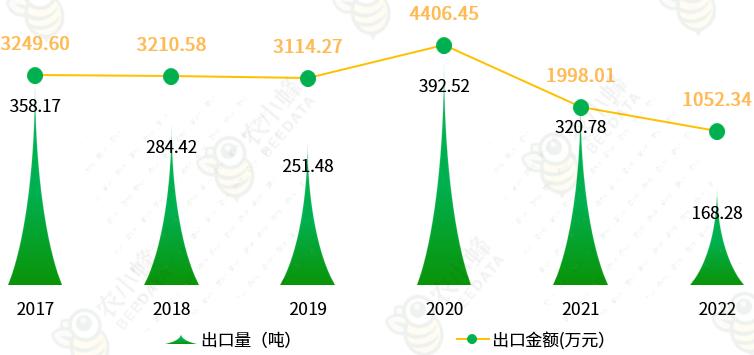 云南省进出口数据在哪里查,中药材进出口数据查询