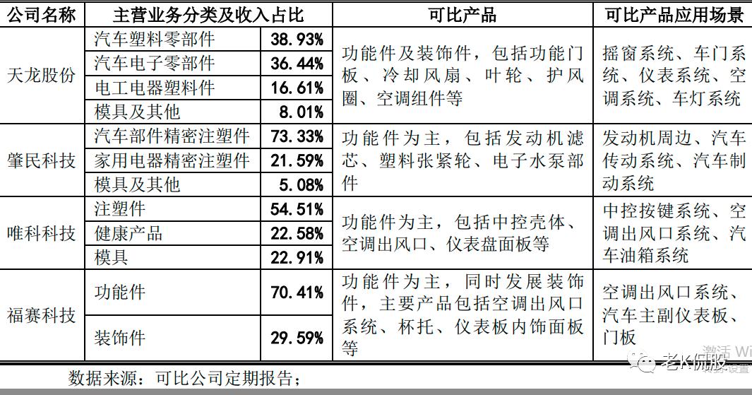 福赛科技9.6亿元,301529福赛科技股吧