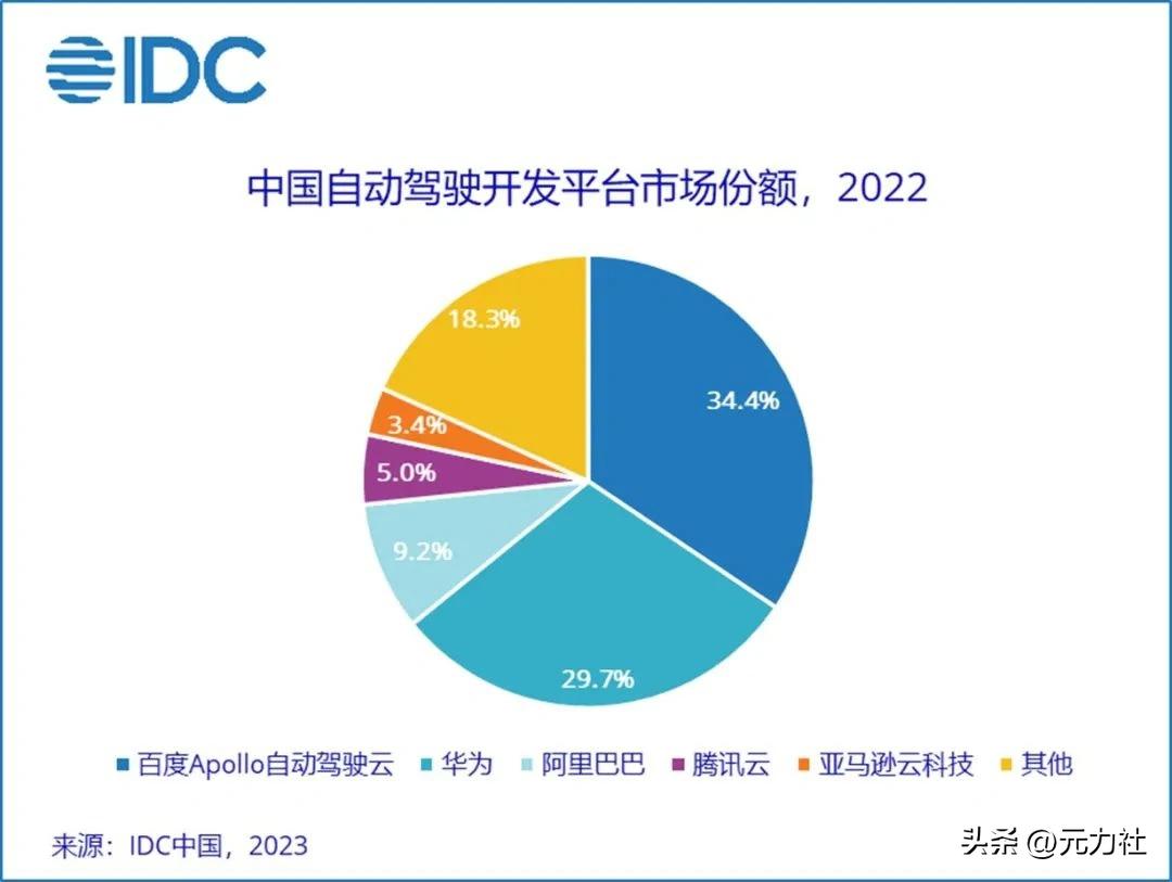 李彦宏百度ai开发者大会演讲,百度ai平等赋能李彦宏