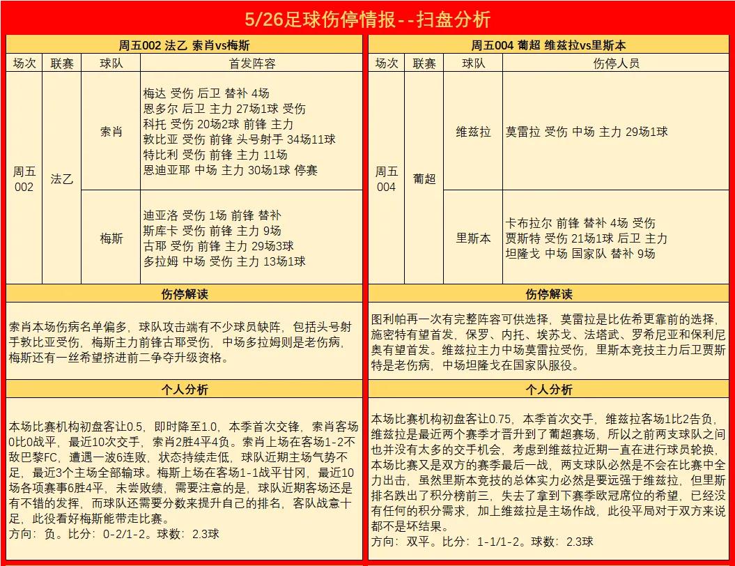 今日竞彩伤停情报实时更新,竞彩伤停情报最新汇总