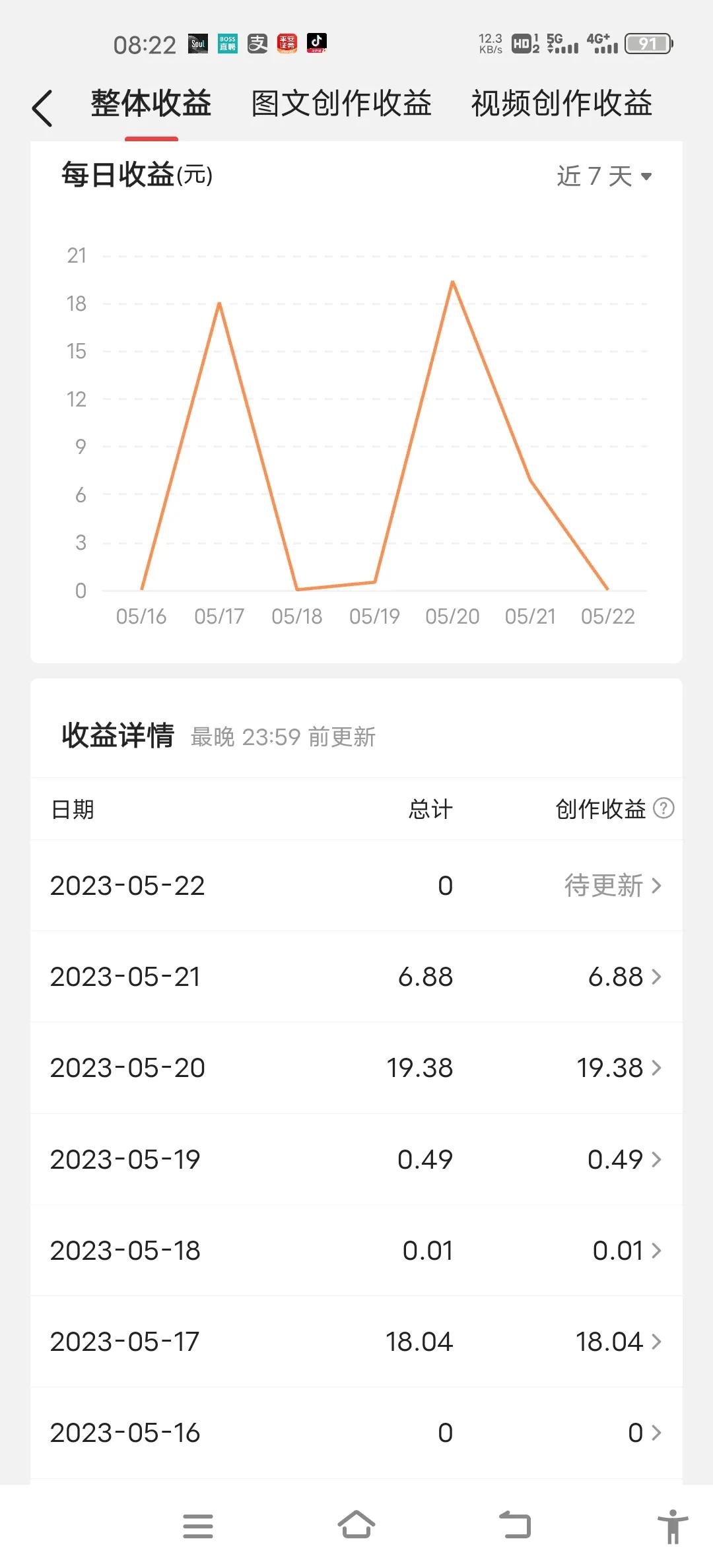 新手小白入驻头条爆文,怎么入驻头条号创作