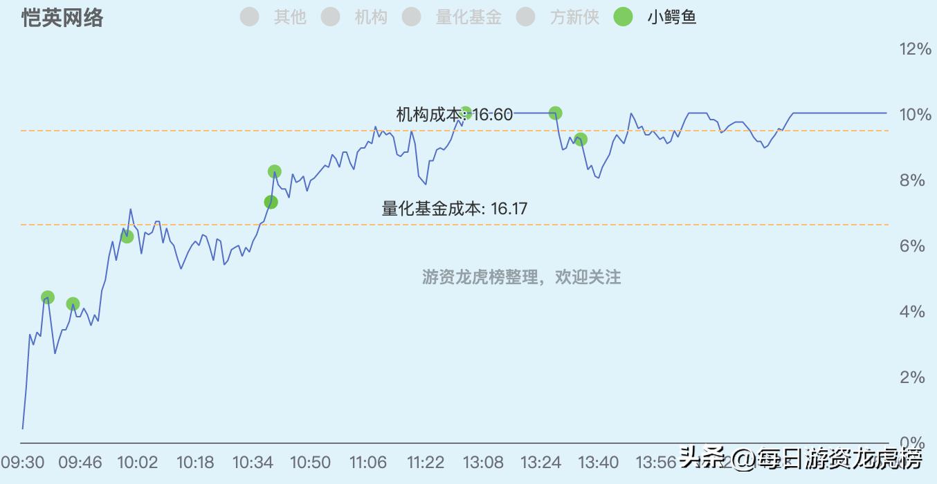 2023年11月13日游资交易明细图,202328游资交易明细