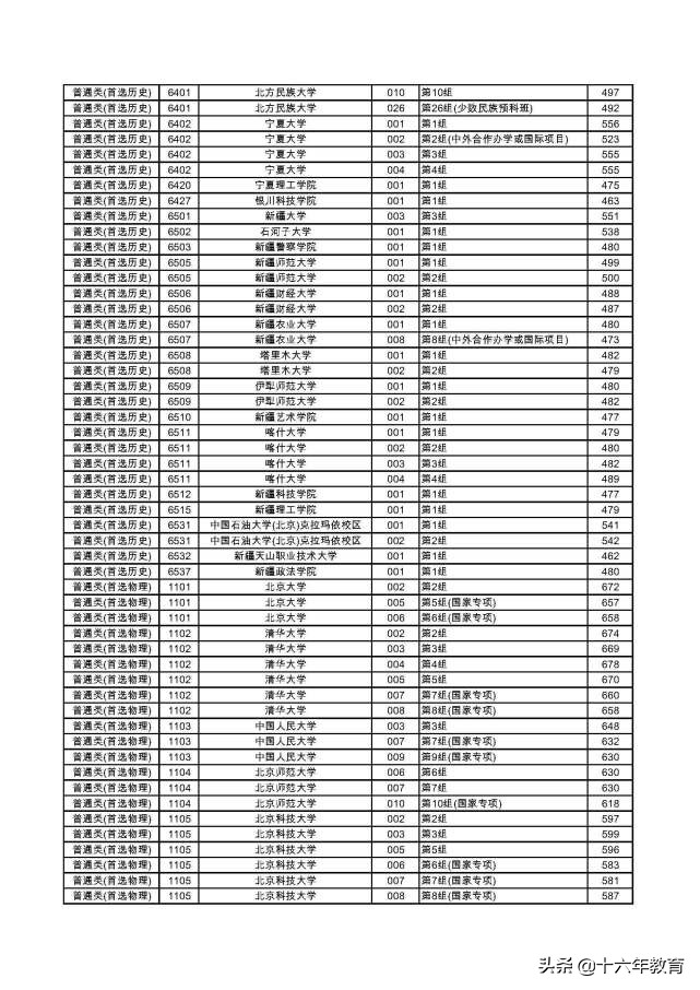 湖南2022本科普通批各大学投档线,2020年湖南高考首批高校投档线