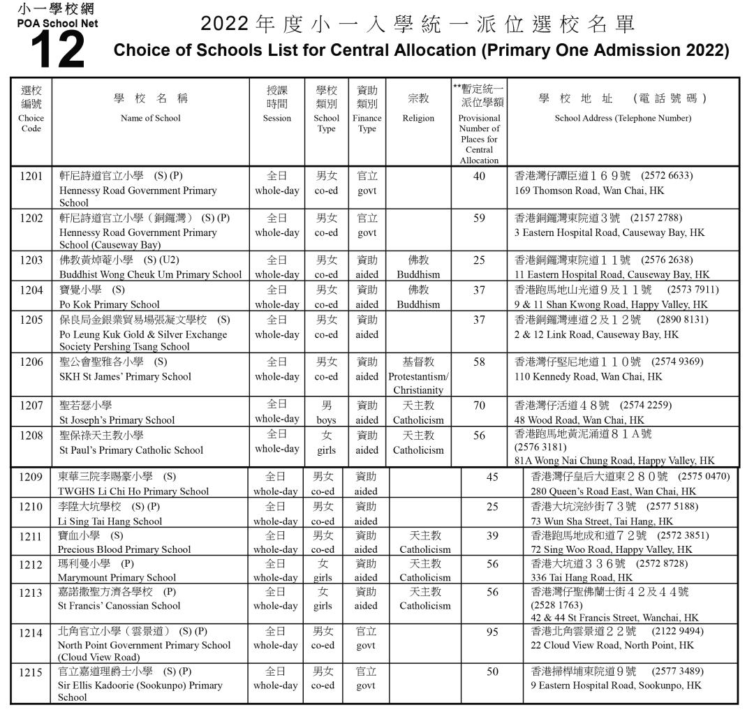 在香港怎么挑选小学学校,小孩怎么才可以过香港读公立学校