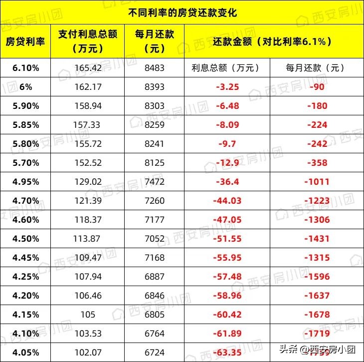 lpr利率调整后房贷利率也调整吗,成都银行房贷利率按lpr下降多少