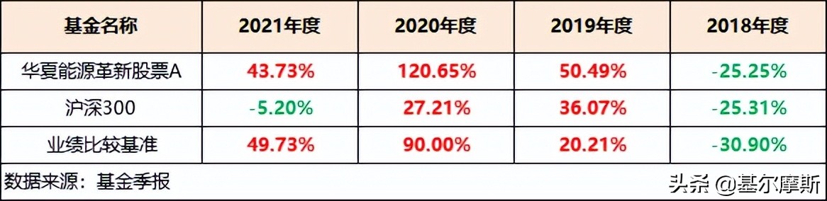 现在还能买基金和股票吗,现在建议买什么基金