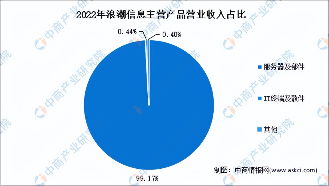 2023年中国大数据行业市场前景及投资研究报告(简版)