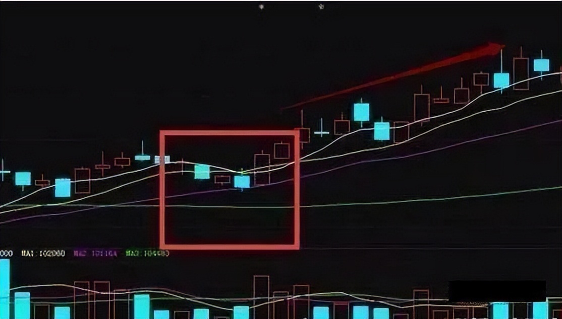 长期下跌的股票周线选股诀窍,股市唯一不骗人的周线选股
