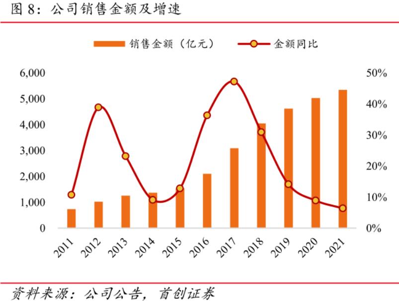 同区域保利和万科哪个强,为什么保利发展走势比万科好