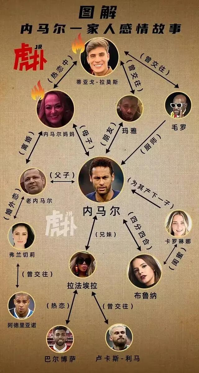 内马尔的迷人之处,内马尔从小到大的经历