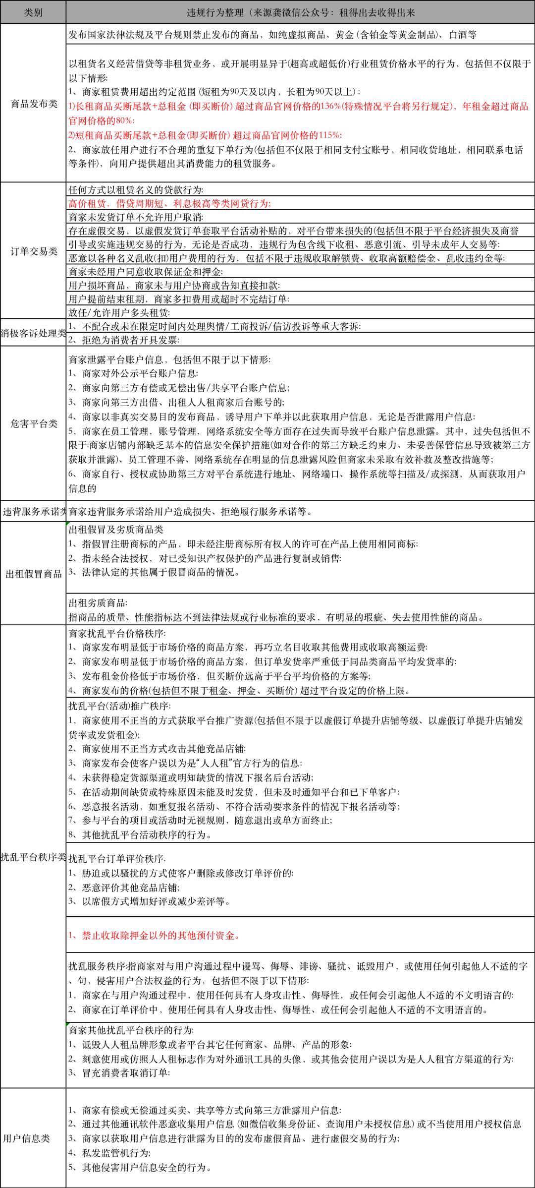 突发!支付宝暂停新免押商户接入,人人租禁收多期租金!