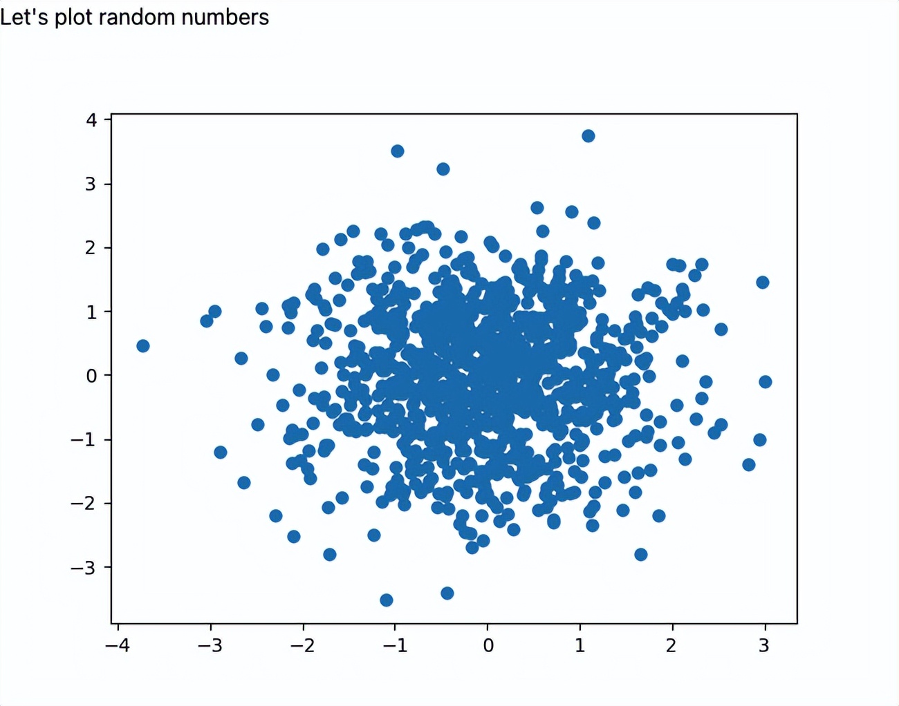html在python中用法,pythonhtml