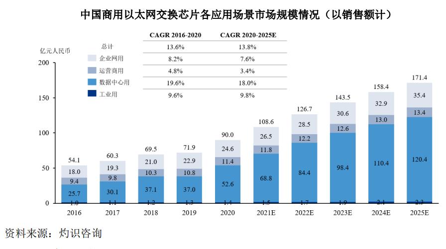 688702盛科通信,688702盛科通信哪天上市