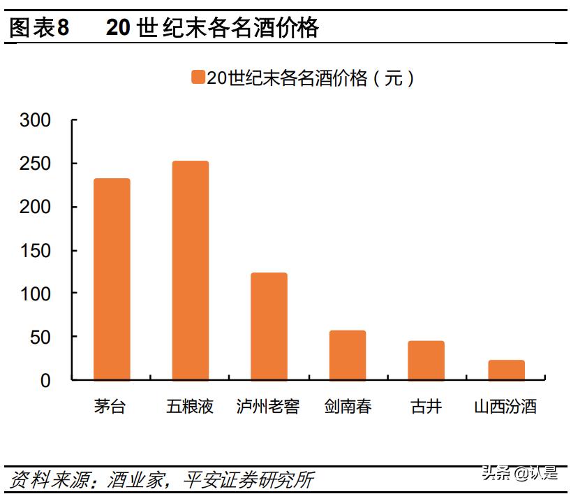 山西汾酒的基本面研究,山西汾酒股技术分析报告