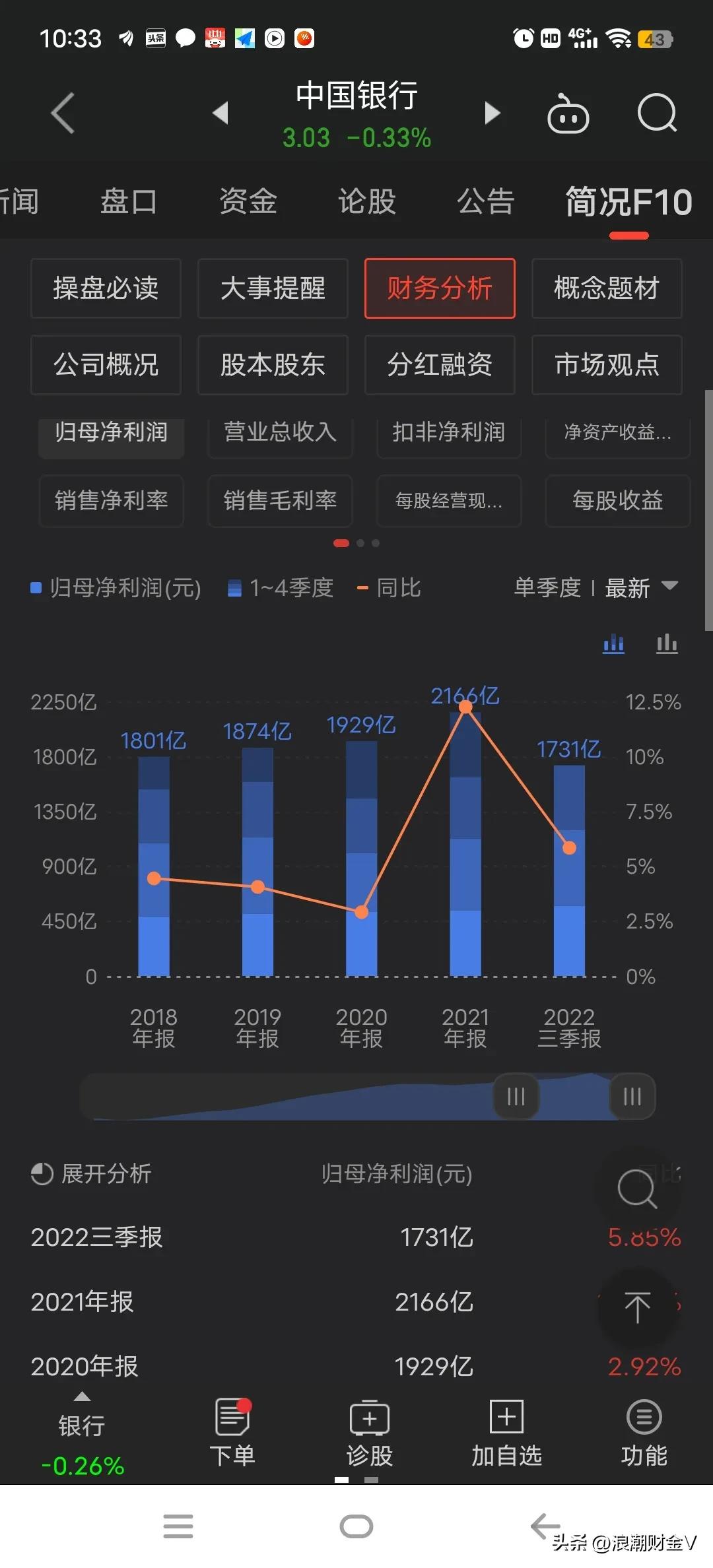 高股息率的银行股值得买吗,中国银行股票的股息率