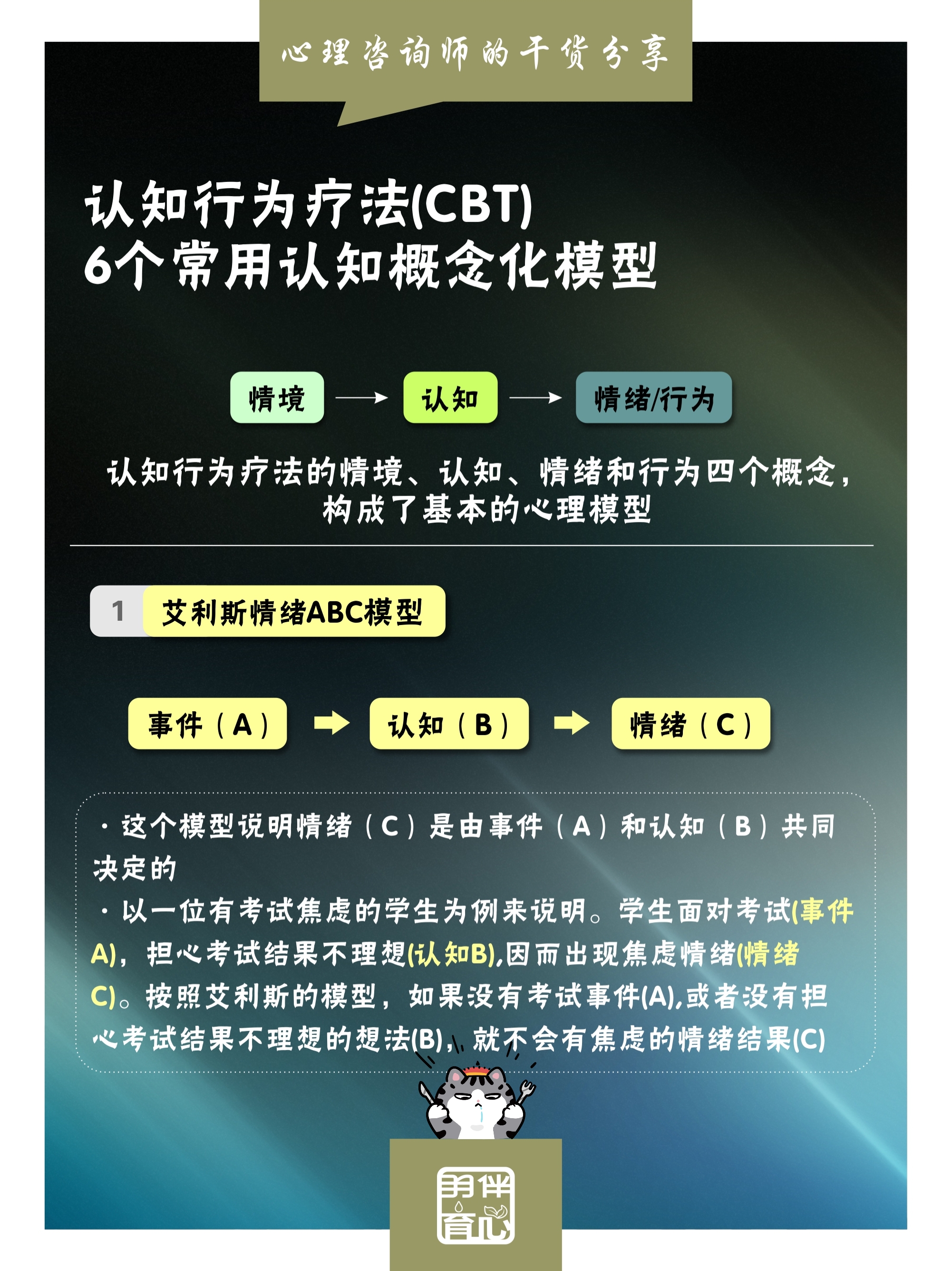 cbt认知行为疗法模型,认知疗法的认知模式图