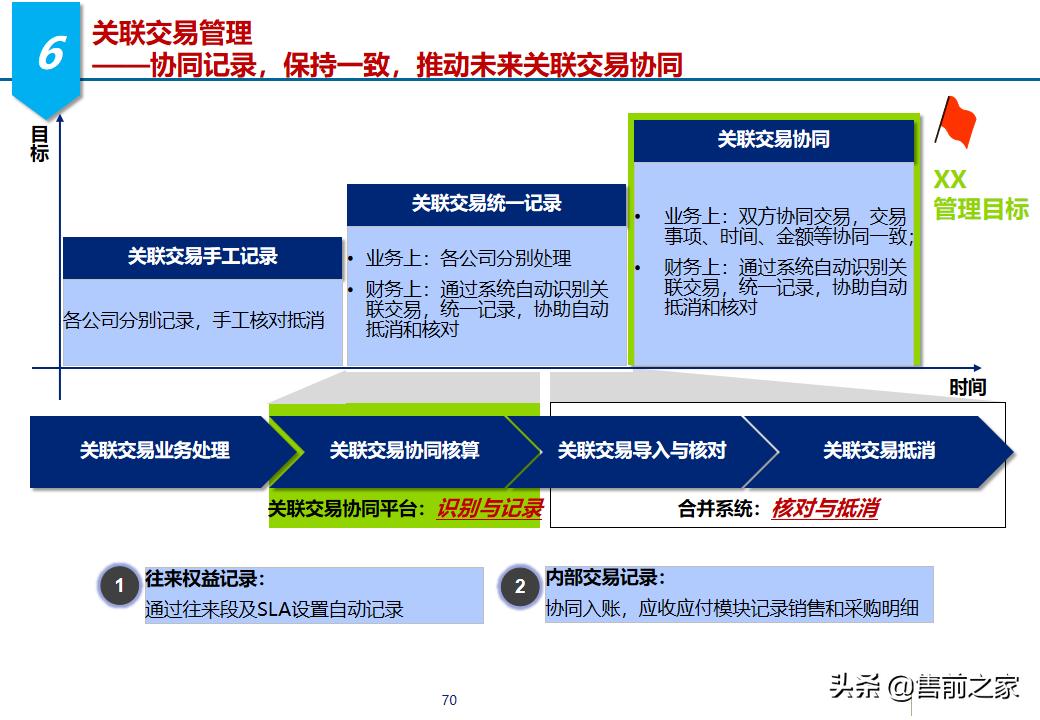 erp项目策划方案,erp年度改善方案