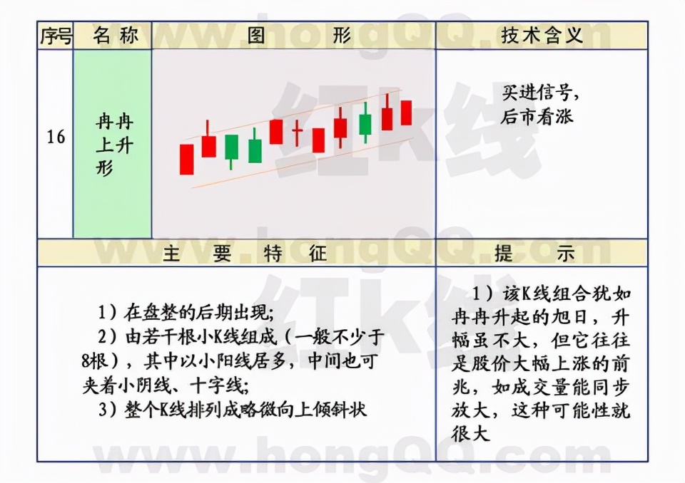 k线应用范围,k线基础入门教程
