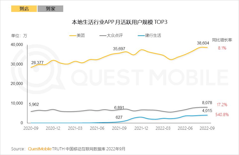 互联网激发线下商业消费潜力,互联网是如何改变人们的消费生活