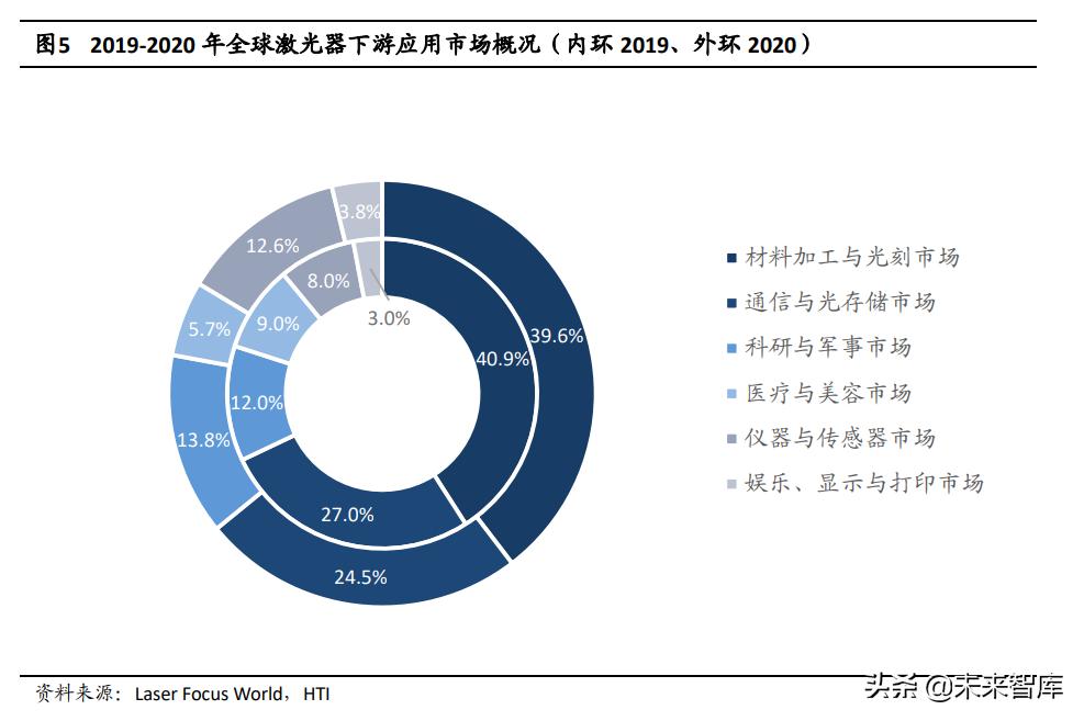 半导体激光芯片国产替代专题研究:光纤激光器芯片进入加速期