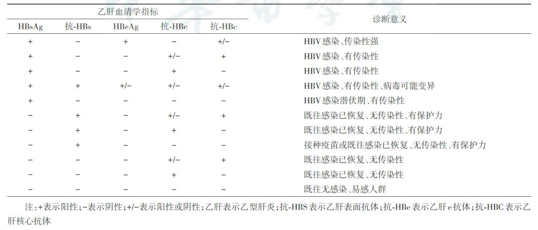 乙肝新旧指标盘点：大三阳小三阳这样看，3种新指标助力乙肝治愈