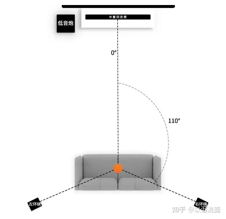 大平米客厅怎么选回音壁,电视音响推荐客厅回音壁
