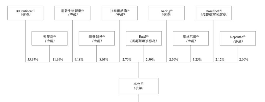 专注抗纤维化药物领域的生物医药公司康蒂尼递表港交所