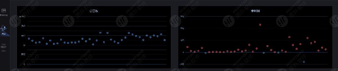 数据分析走势可视化图表,图扑软件可视化教学