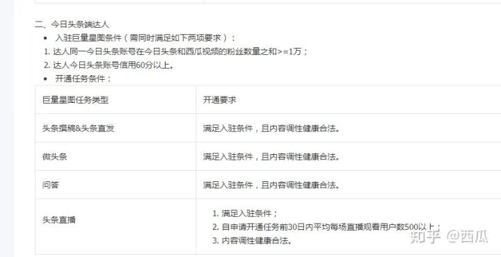 成立mcn需要注意的,合格的mcn应该怎么做