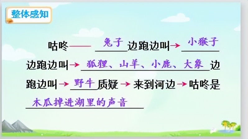 一年级语文下册课文20咕咚,一年级语文咕咚教学课件