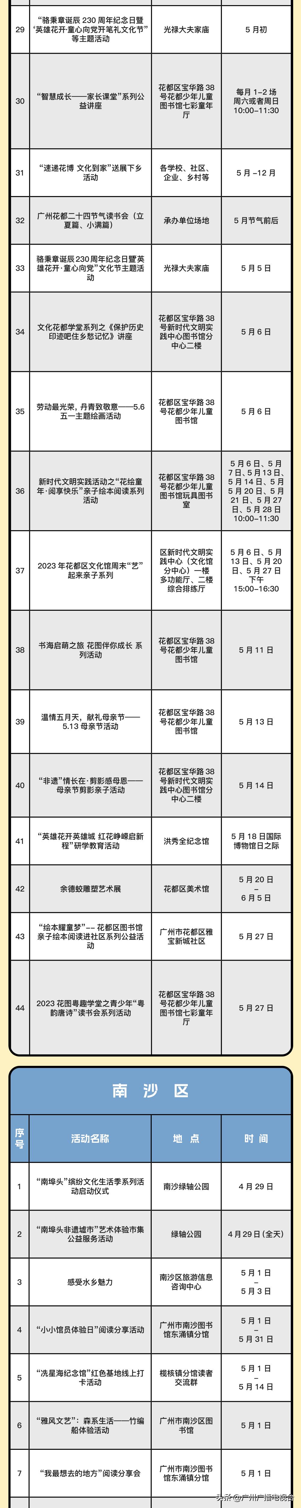 广州五一文旅活动,五一去广州哪里旅游比较好