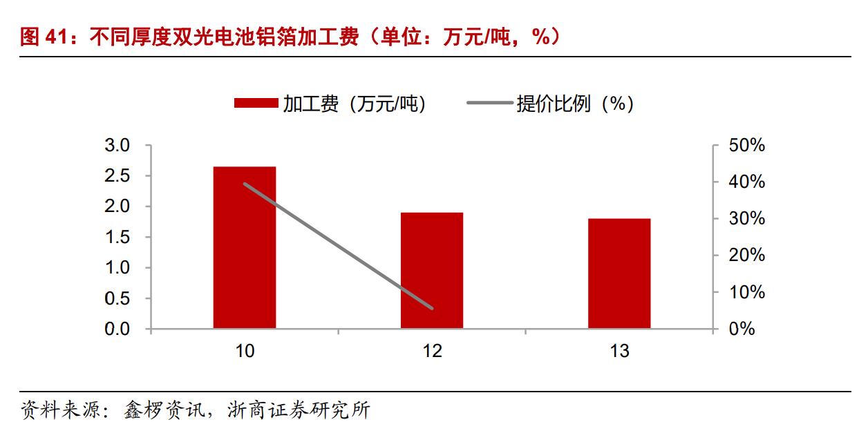鼎胜新材新能源电池箔,鼎胜新材2019年铝箔市场占比