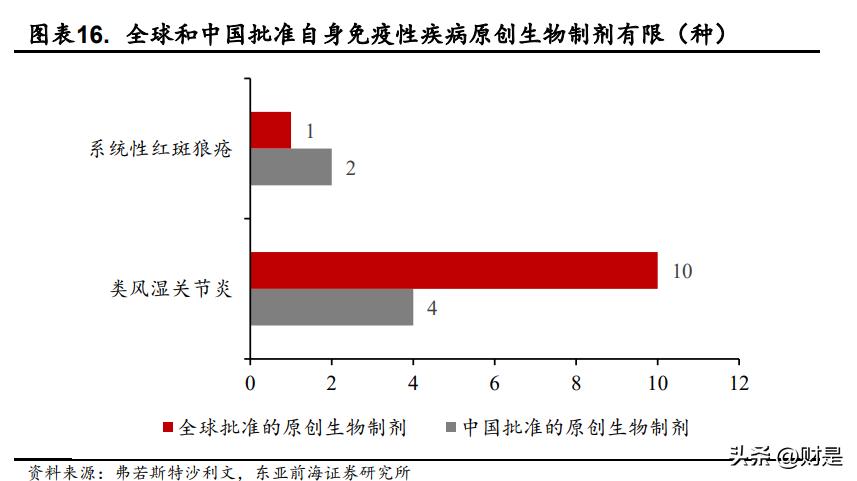 荣昌生物三期临床新药,荣昌生物2021新进展