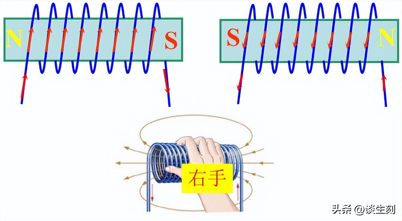 物理右手定则和安培定则,高中物理右手安培定则