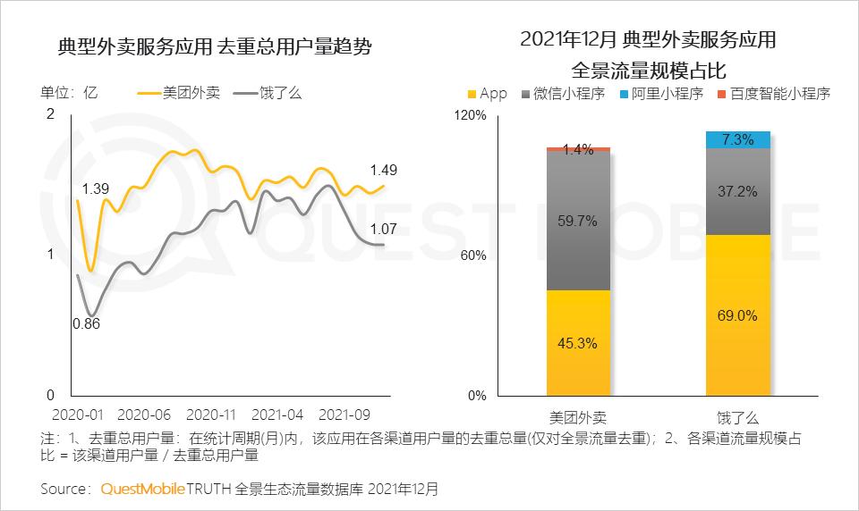 questmobile2019,questmobile中国移动互联网报告