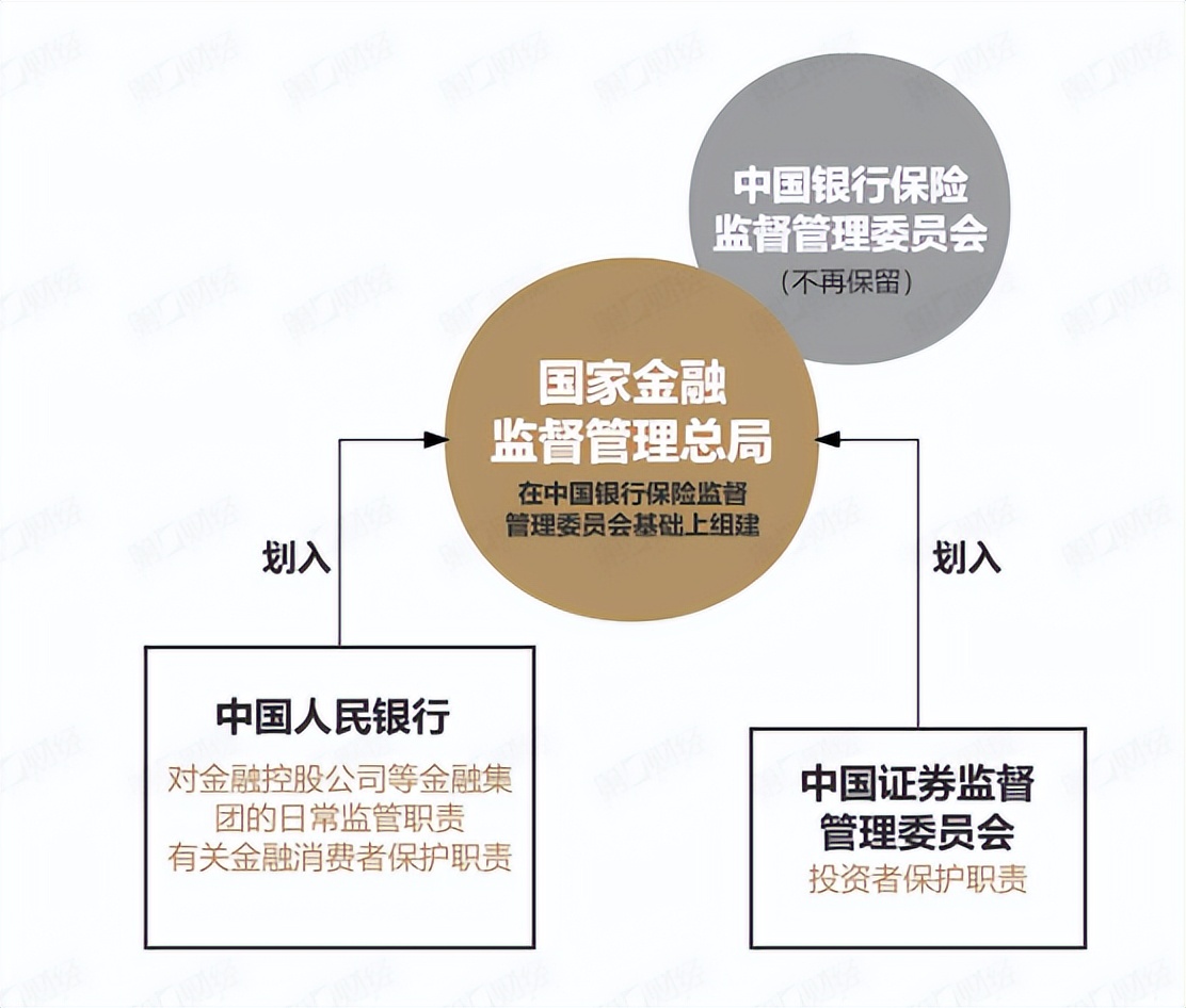机构改革方案学习体会,党和国家机构改革方案心得体会
