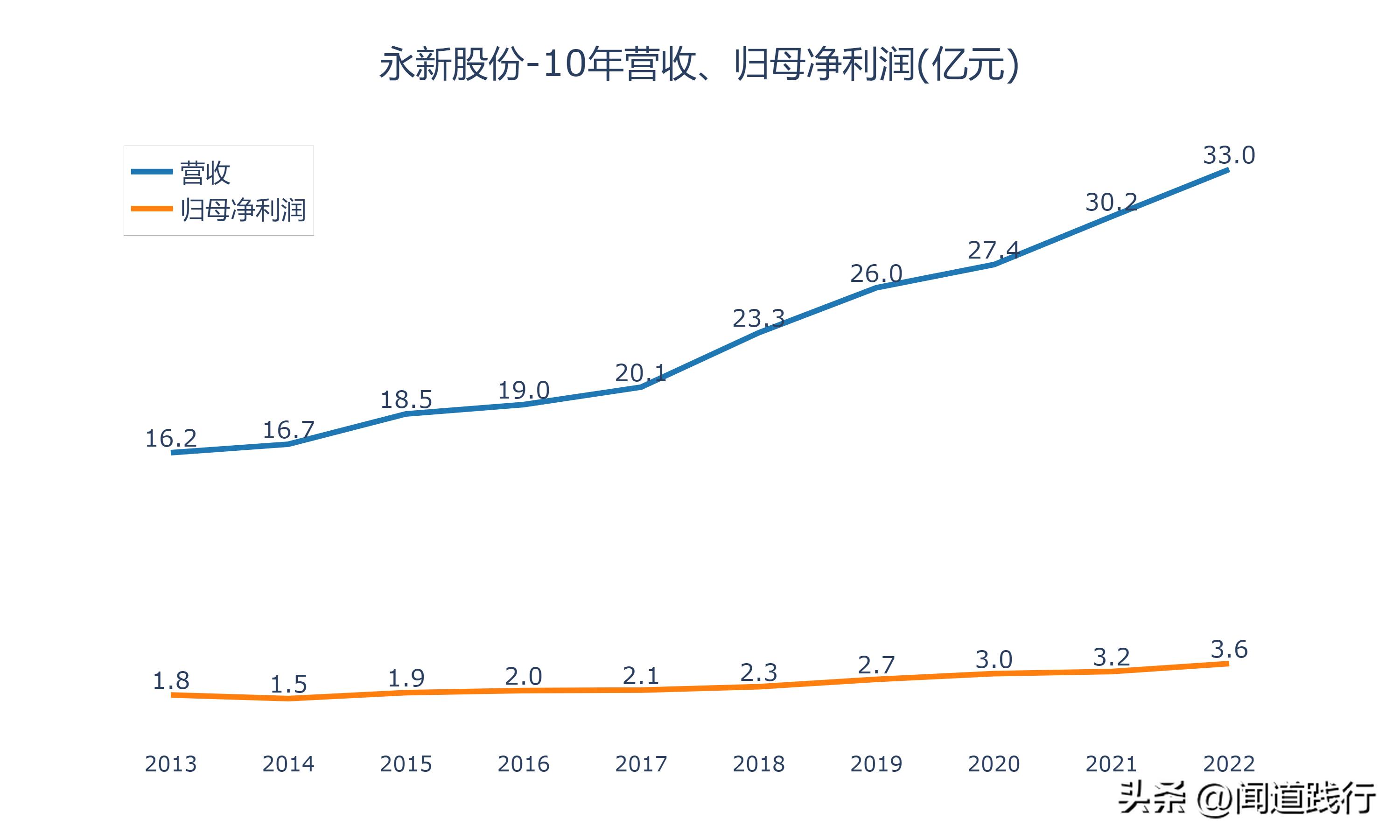 永新股份是优质股吗,股息率高的股票有投资价值吗