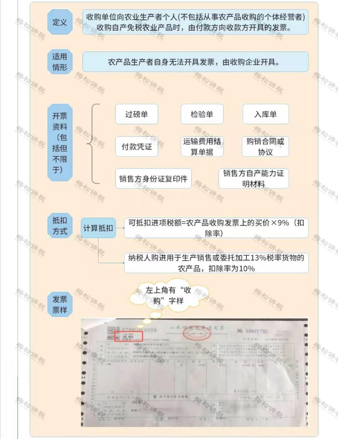 增值税进项税抵扣大全,增值税进项抵扣时间最新规定