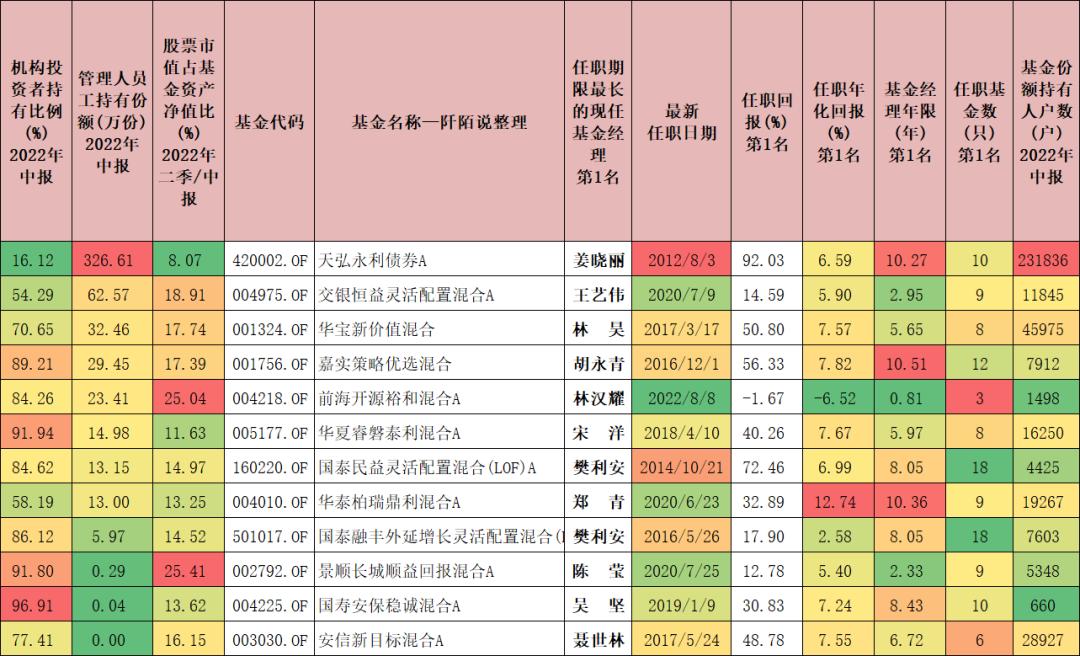 优质固收基金看什么,2021固收基金排行榜前十名