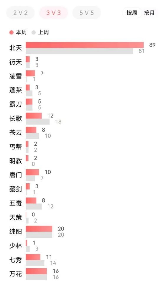 剑网三七秀和万花哪个pve厉害,剑网三七秀怎么玩
